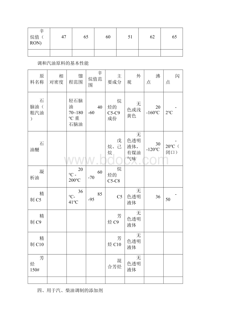 汽柴油调和知识Word格式文档下载.docx_第3页