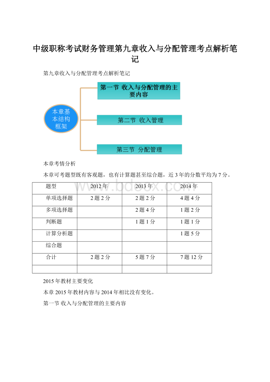 中级职称考试财务管理第九章收入与分配管理考点解析笔记文档格式.docx