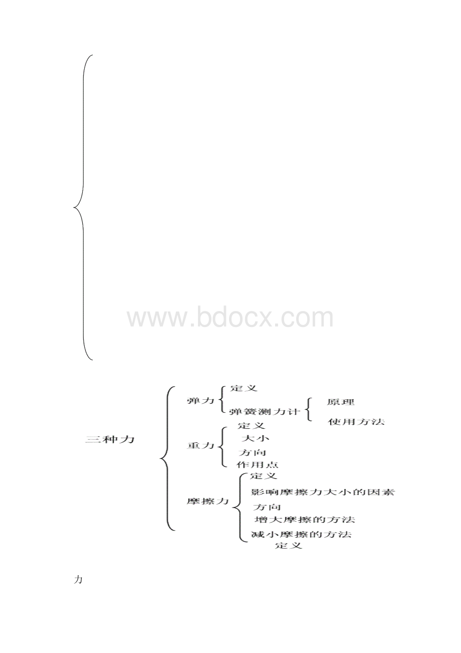 精编 物理力学总复习第二讲 力和运动.docx_第2页