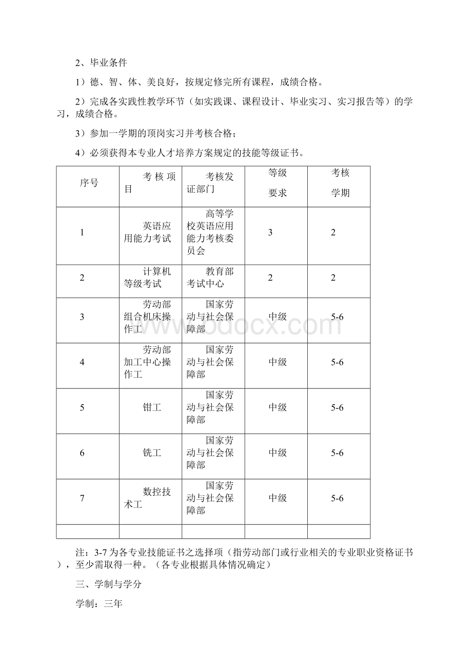 机械制造及自动化高职人才培养方案修订模板.docx_第2页