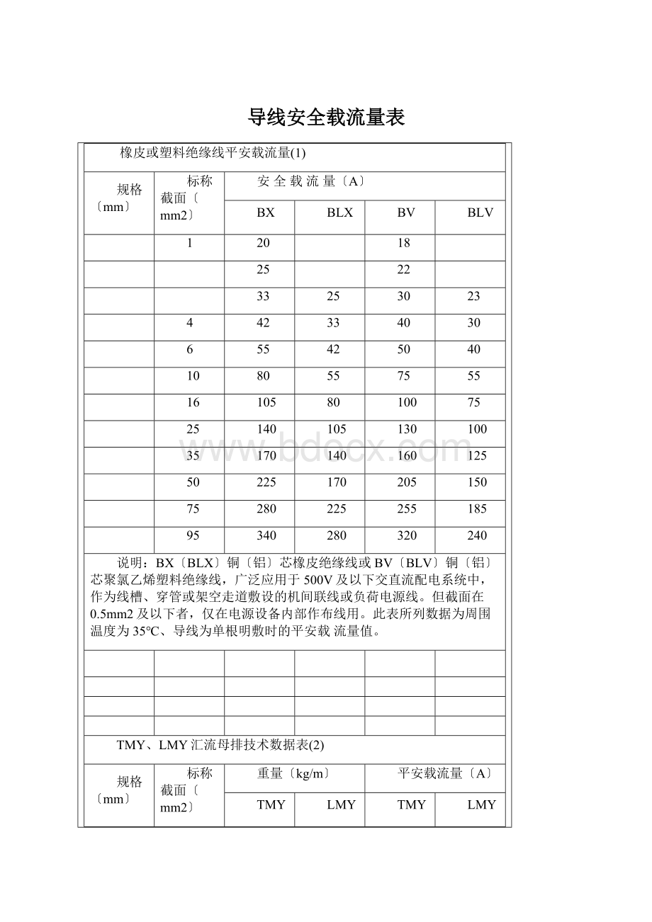 导线安全载流量表.docx_第1页