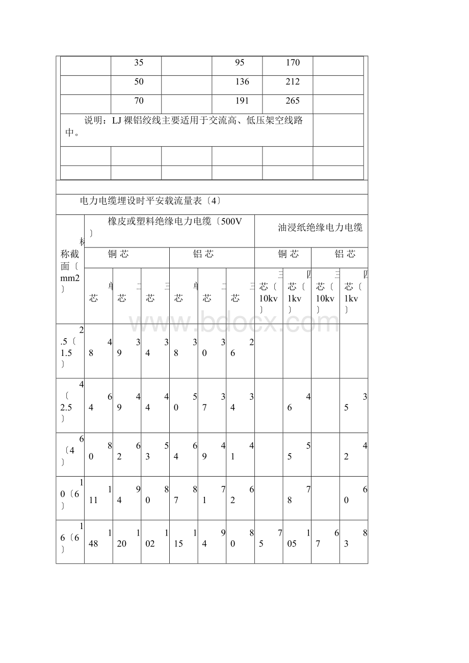 导线安全载流量表.docx_第3页