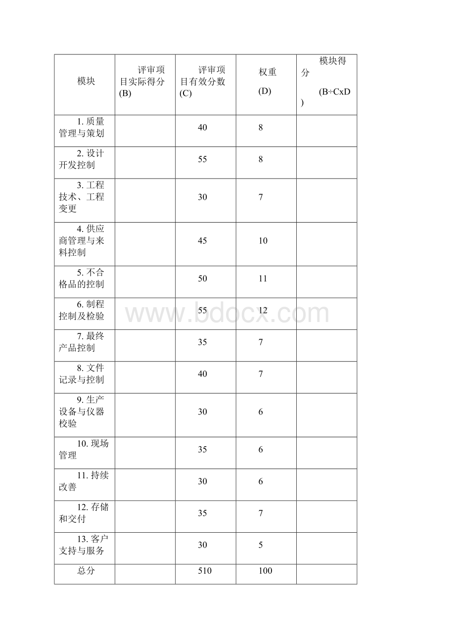 供应商现场评审评分标准.docx_第2页