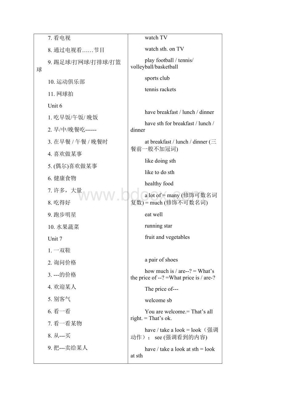 新目标英语七年级上册重点短语与句子.docx_第3页