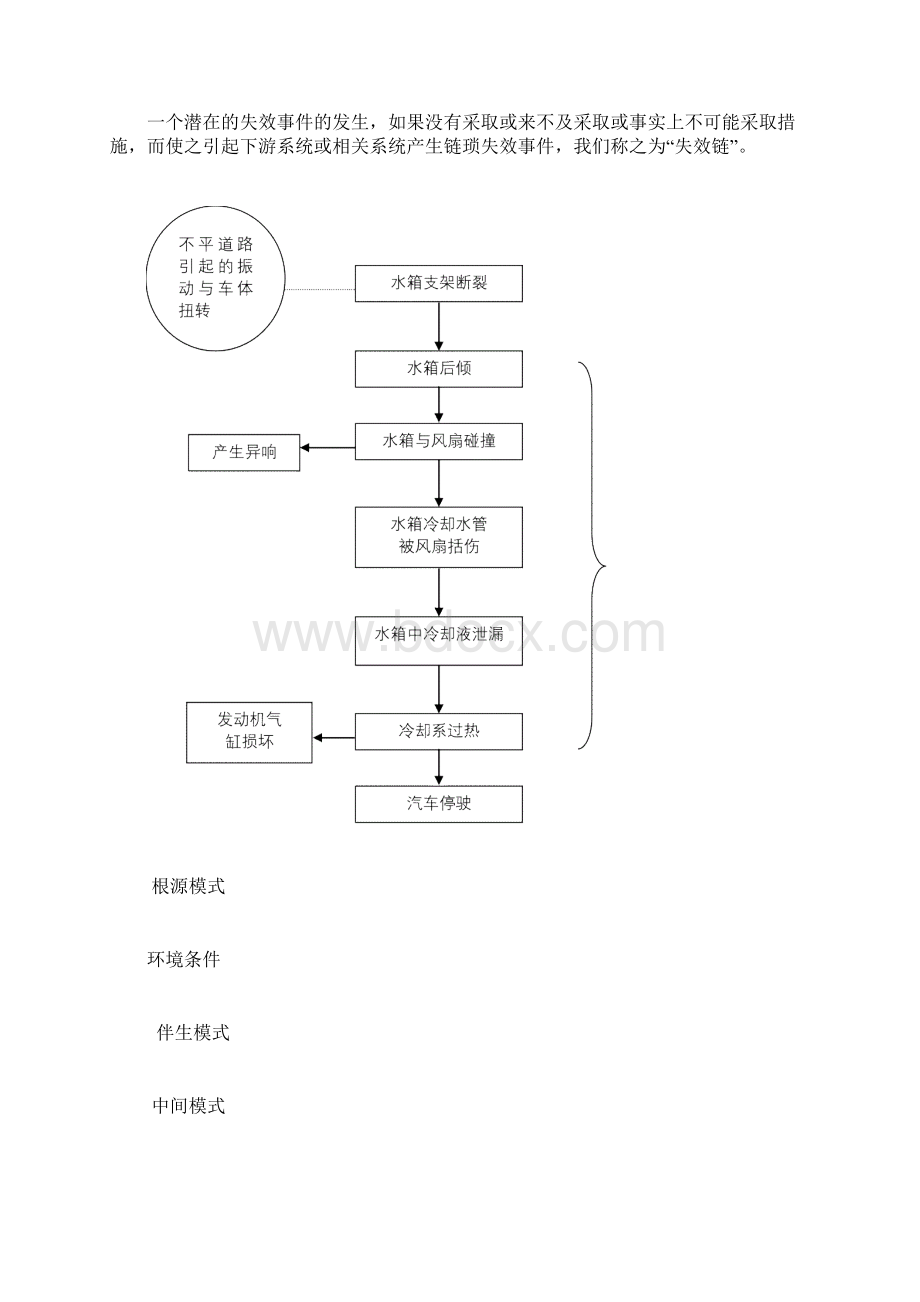 FMEA潜在的失效模式与后果分析报告.docx_第3页