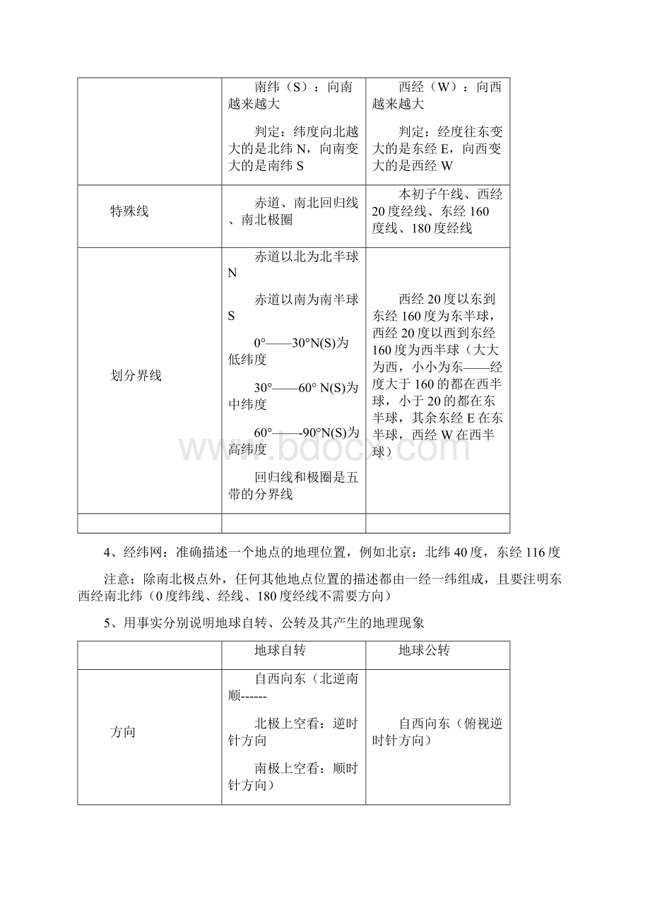 人教版初中地理结业复习提纲共24页.docx_第2页