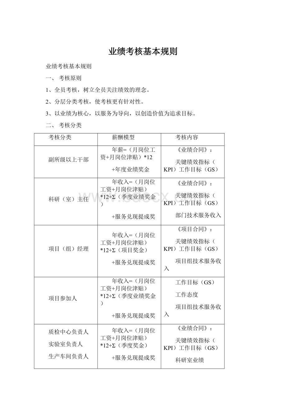 业绩考核基本规则.docx_第1页