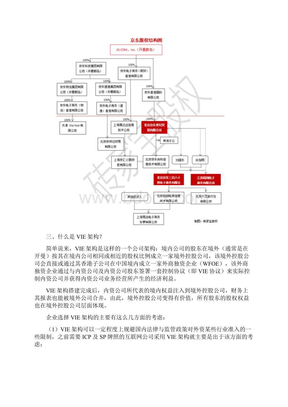 京东股权资料.docx_第2页