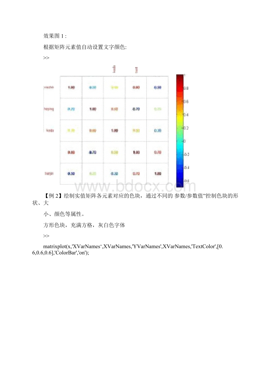 利用matlab绘制矩阵色块图.docx_第2页