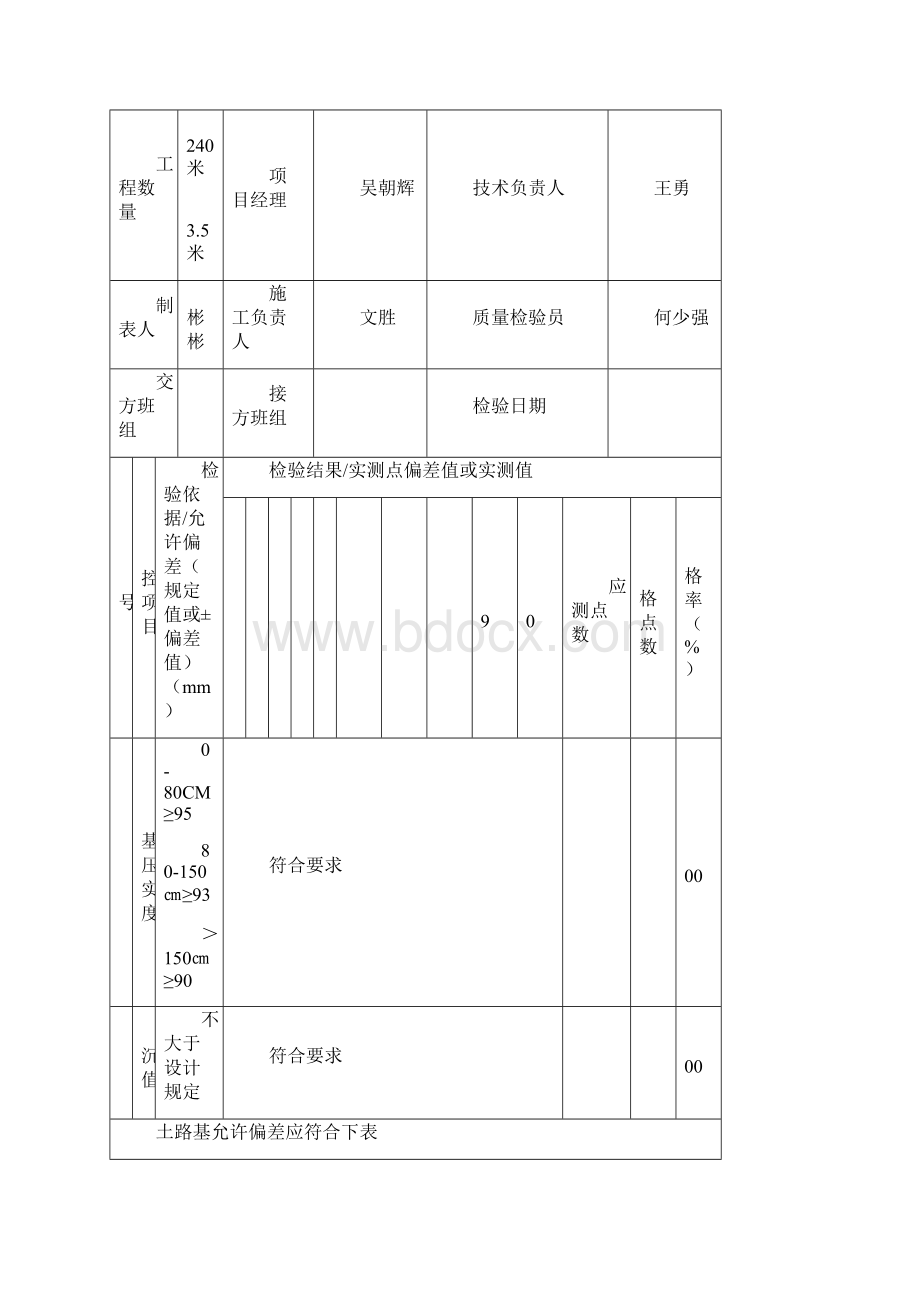 土方路基检验批质量检验记录文本文档格式.docx_第3页