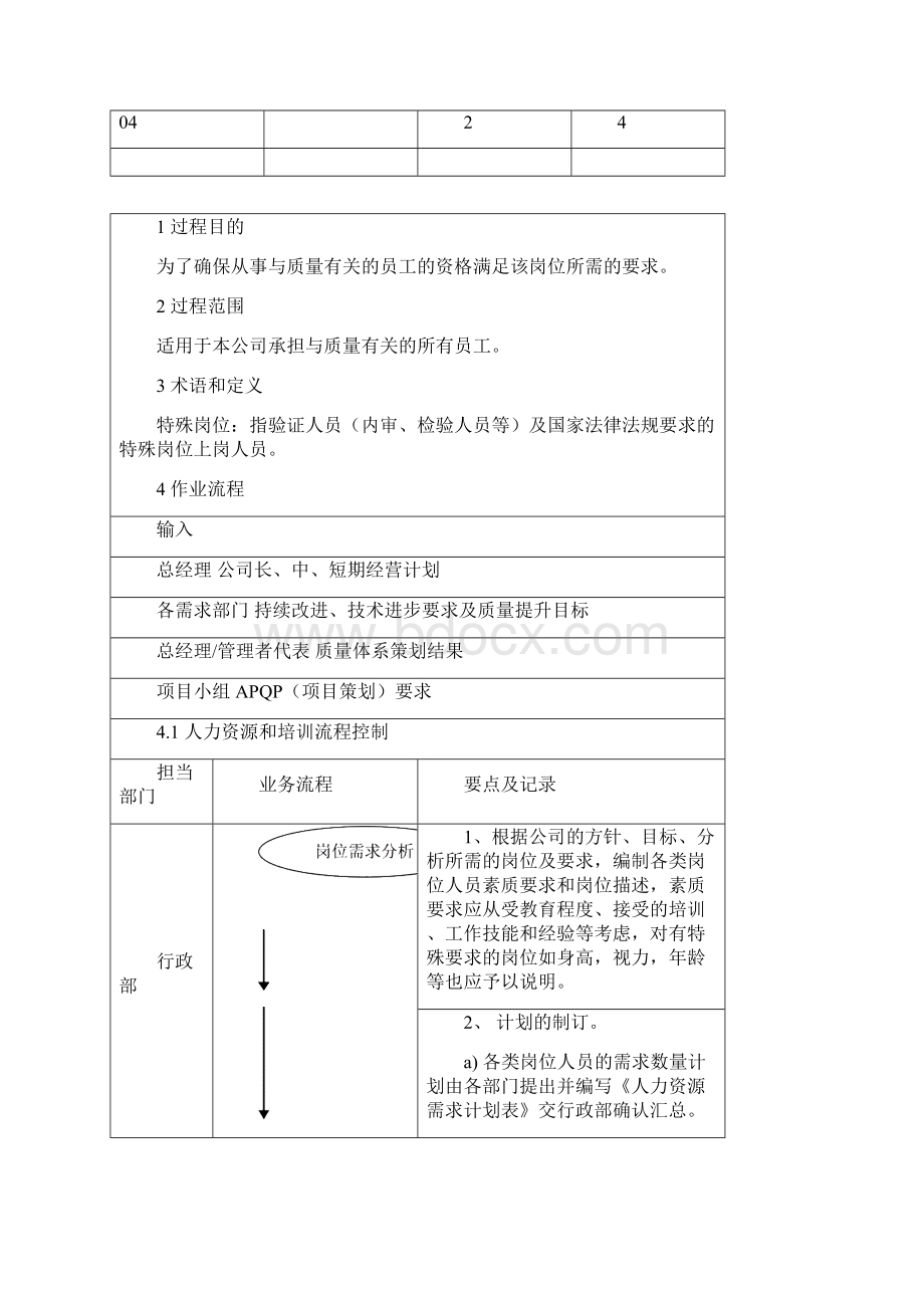 6人力资源和培训管理程序.docx_第2页