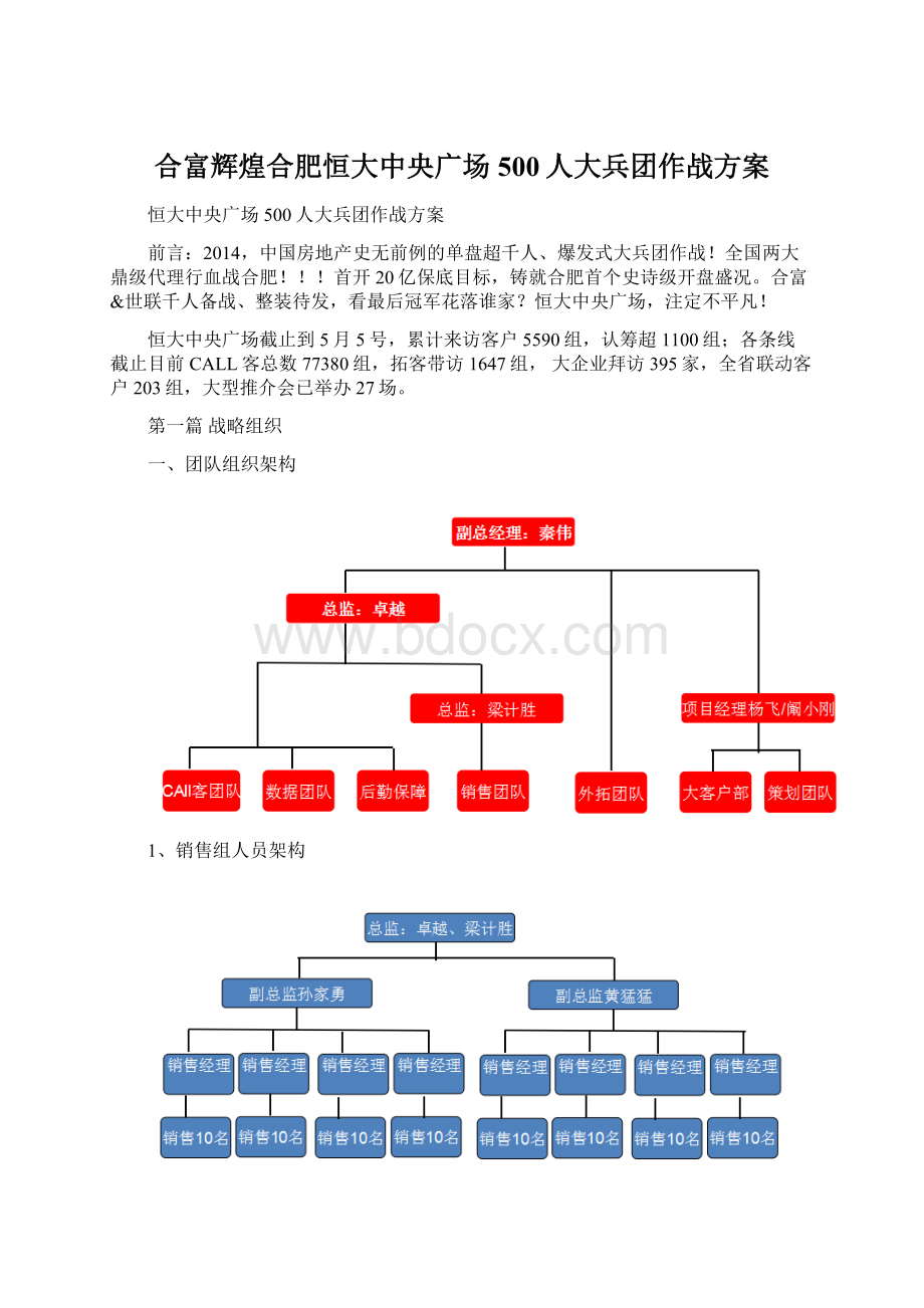 合富辉煌合肥恒大中央广场500人大兵团作战方案Word格式.docx_第1页