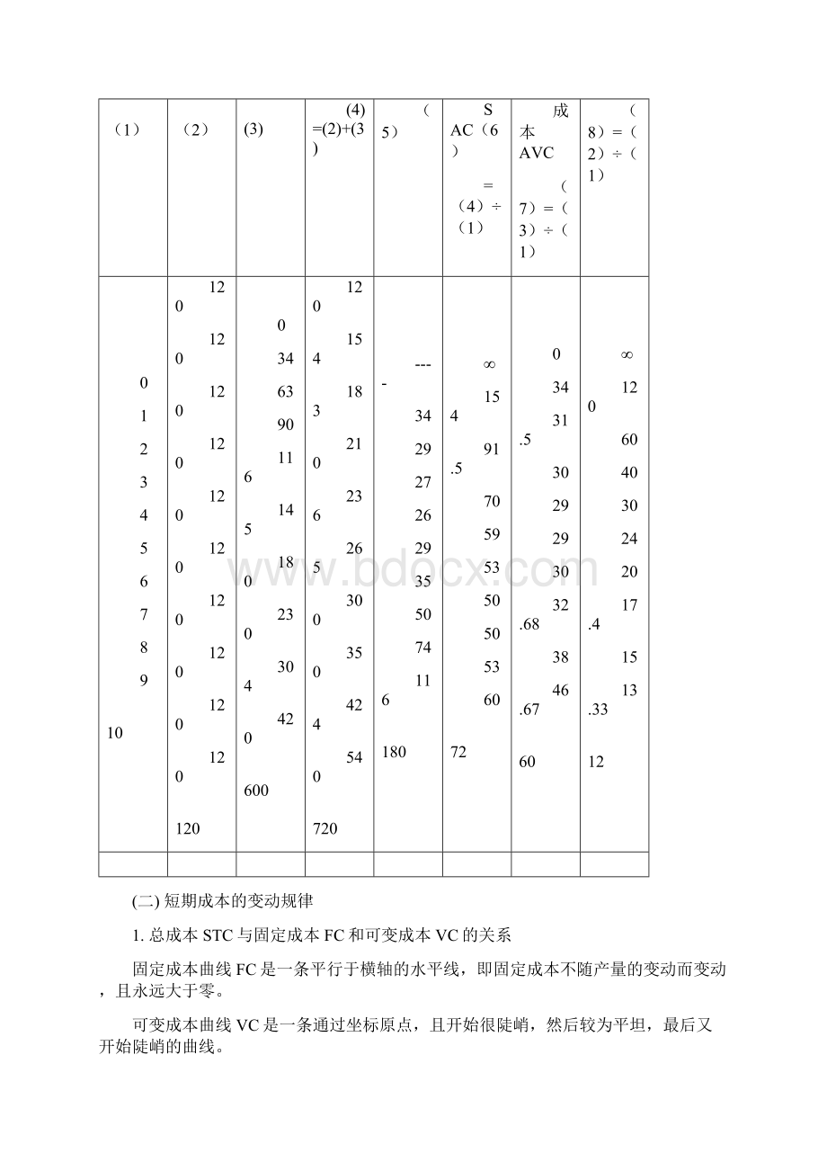 微观经济学《第六章成本与收益分析》.docx_第3页