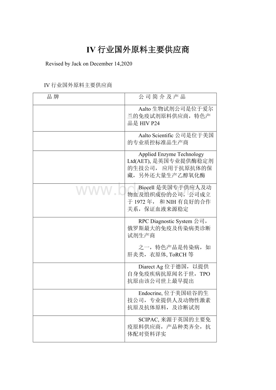 IV行业国外原料主要供应商.docx