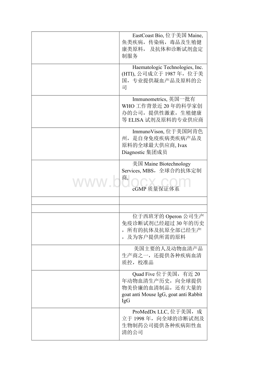 IV行业国外原料主要供应商.docx_第2页