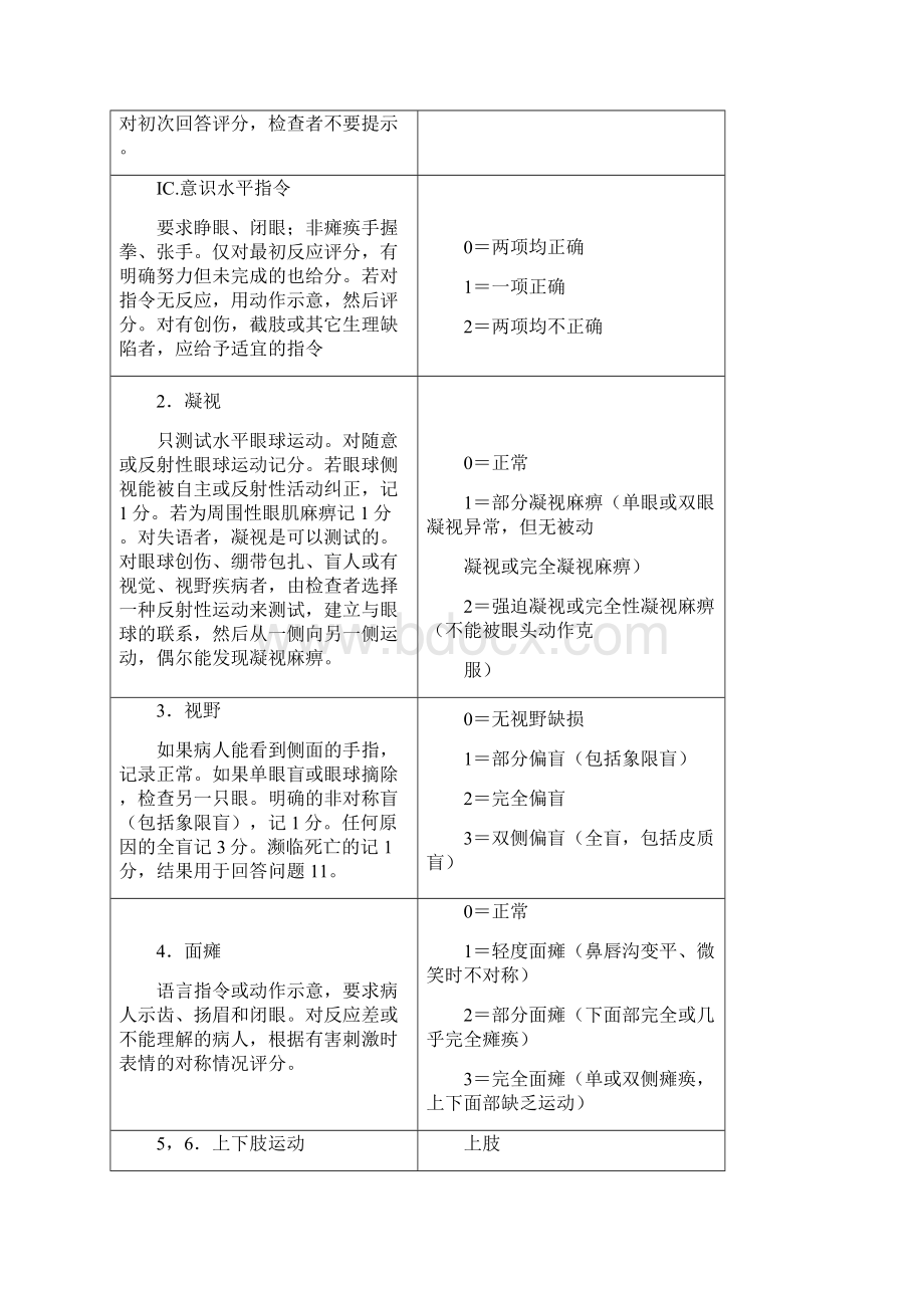 神经内科部分评分量表.docx_第3页