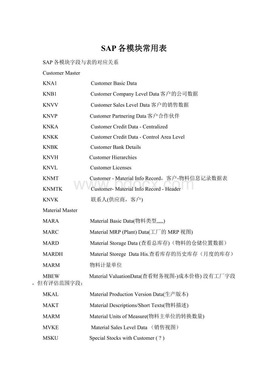 SAP各模块常用表.docx_第1页