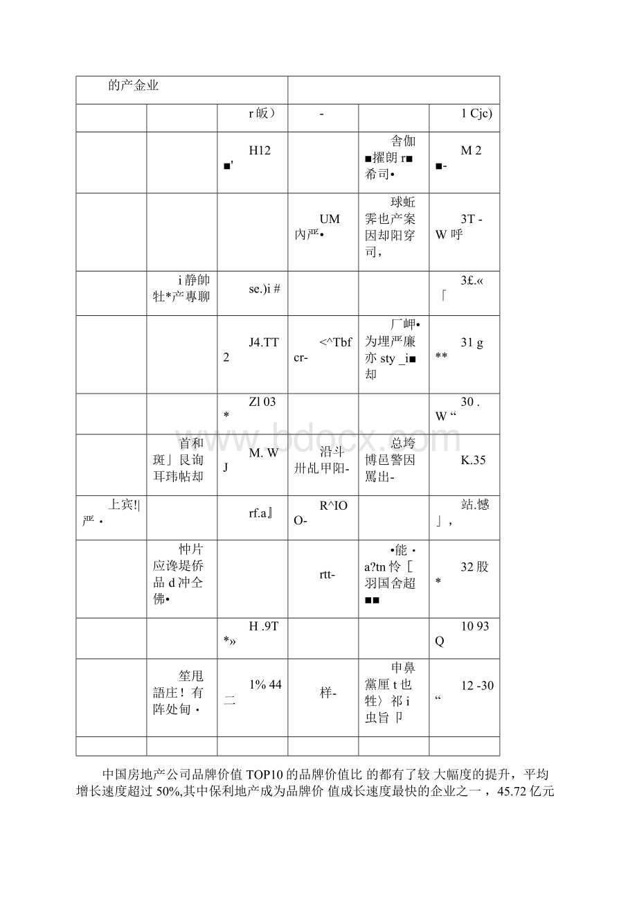 我国房地产品牌价值研究报告Word文档格式.docx_第3页