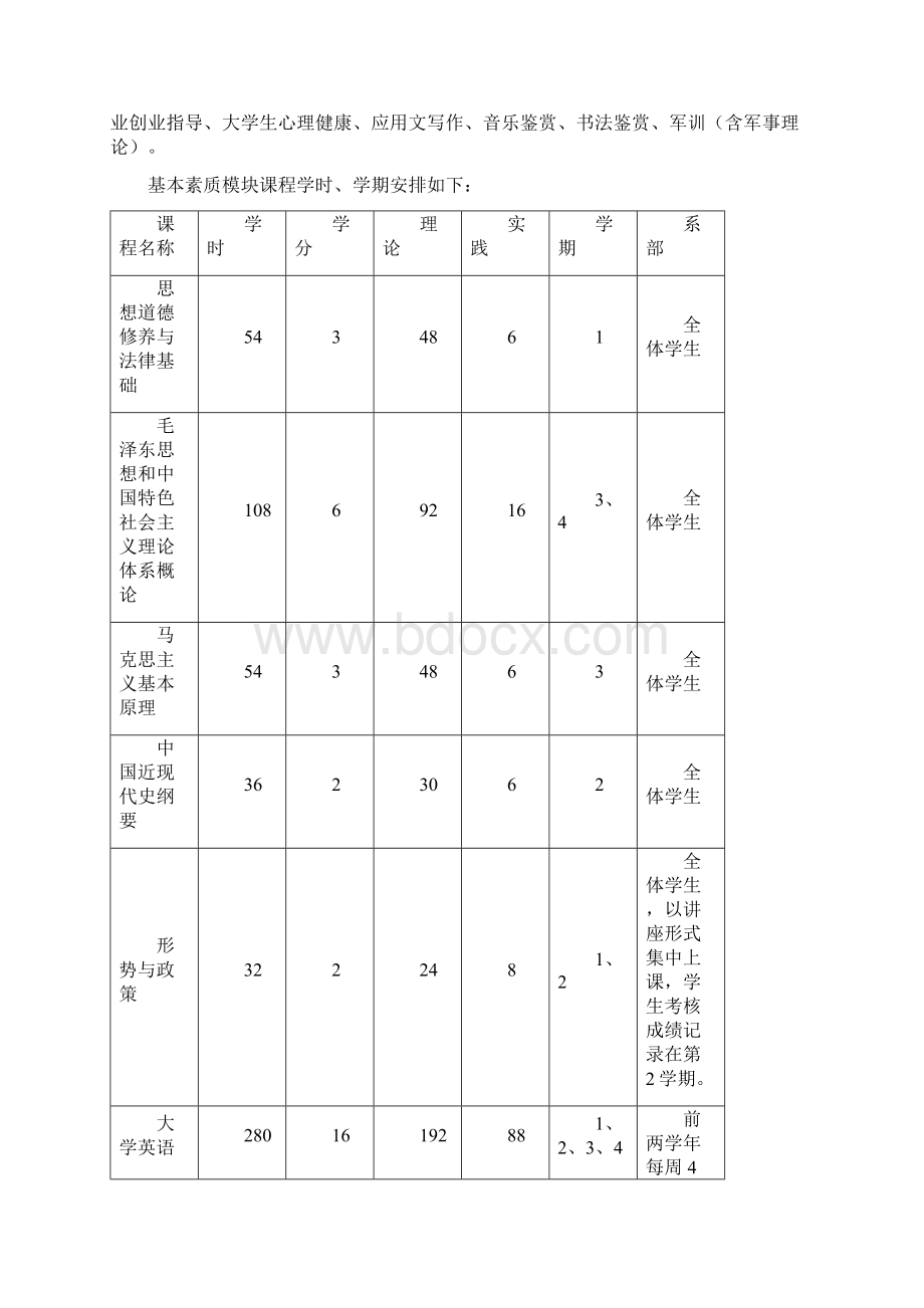 郑州经贸职业学院级本科专业培养方案制定指导意见简本5231Word文件下载.docx_第3页