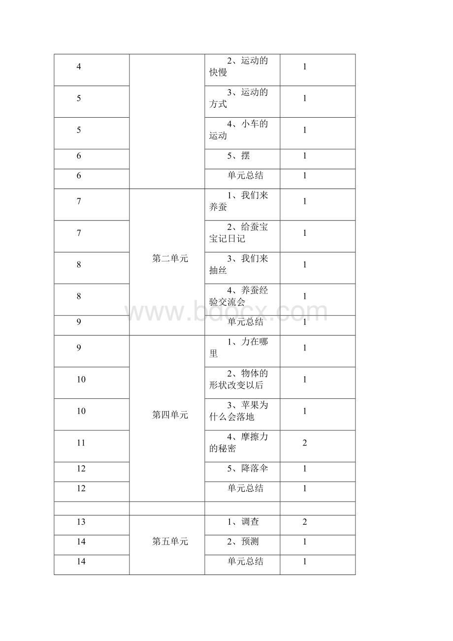 苏教版四年级下册科学教学设计汇编.docx_第3页