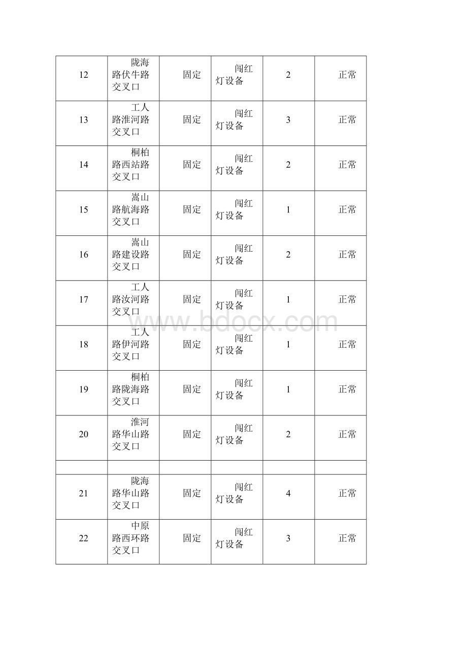 郑州电子眼位置.docx_第2页