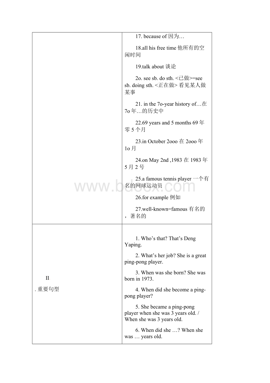 中考英语复习课本知识整理八年级上 Unit9.docx_第2页