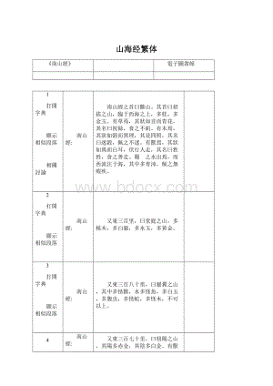 山海经繁体Word文档下载推荐.docx