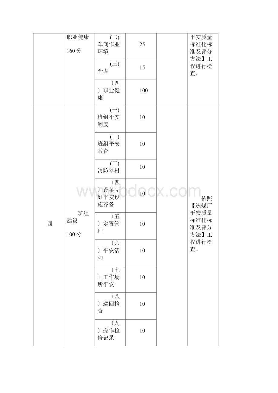 选煤行业安全质量标准化检查标准及评分办法文档格式.docx_第2页