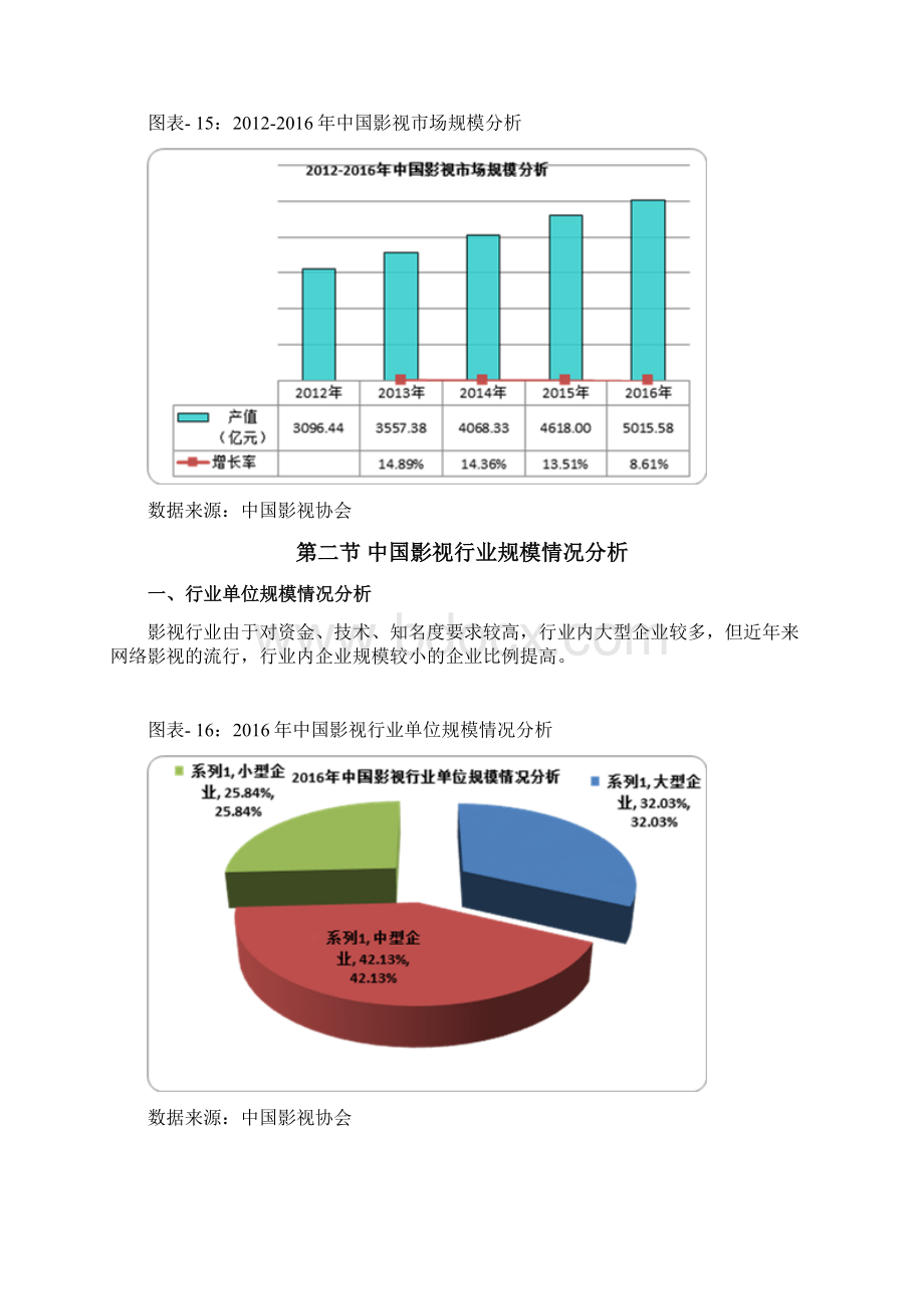 中国影视行业市场总体运行情况分析.docx_第2页