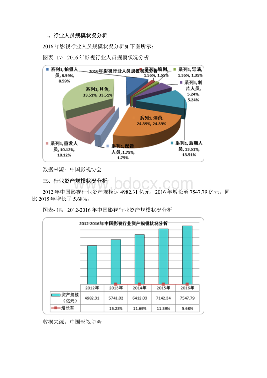 中国影视行业市场总体运行情况分析.docx_第3页