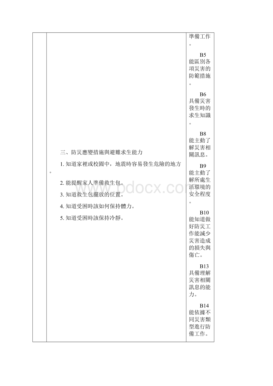 教学领域Word格式文档下载.docx_第2页