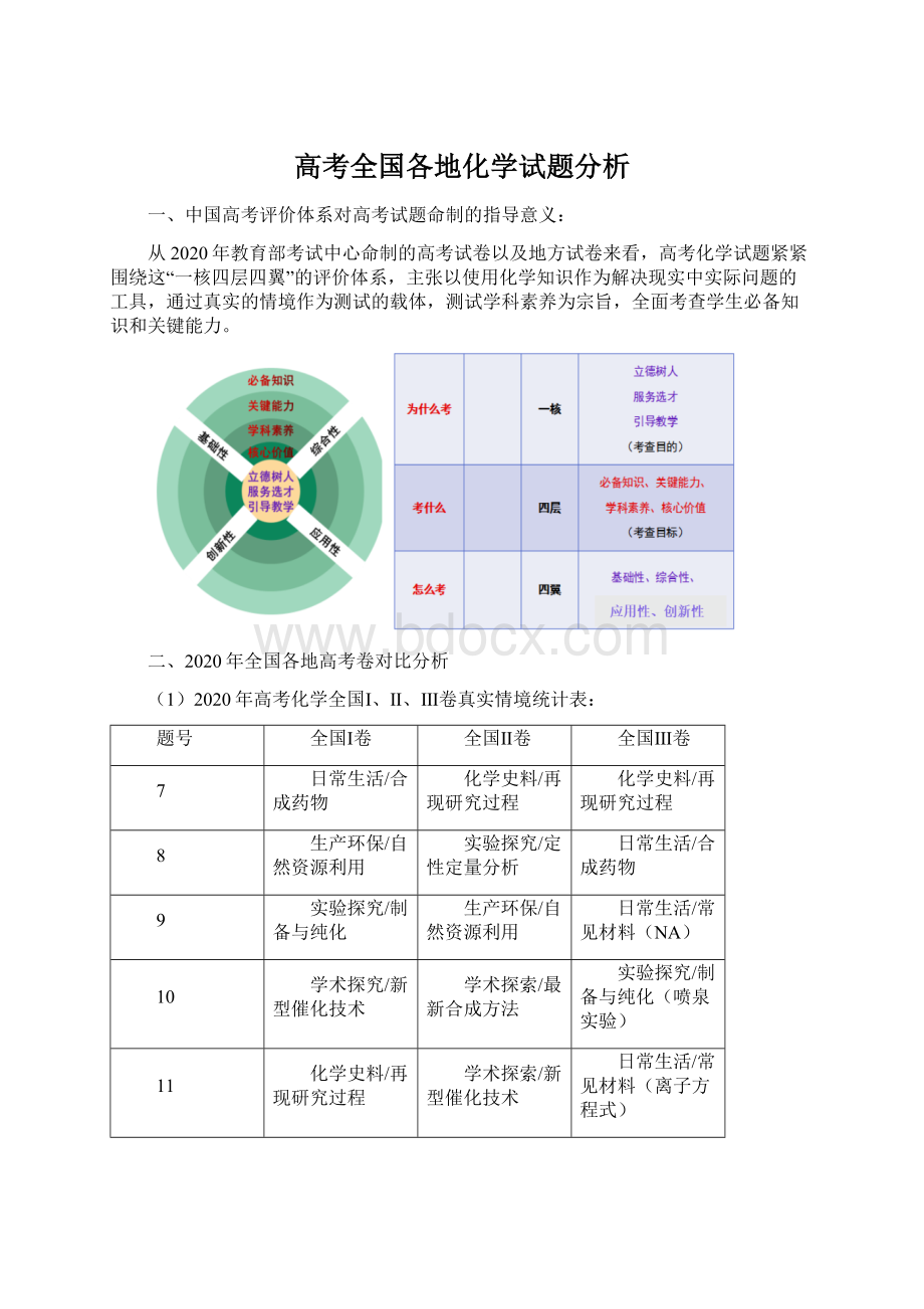 高考全国各地化学试题分析.docx_第1页