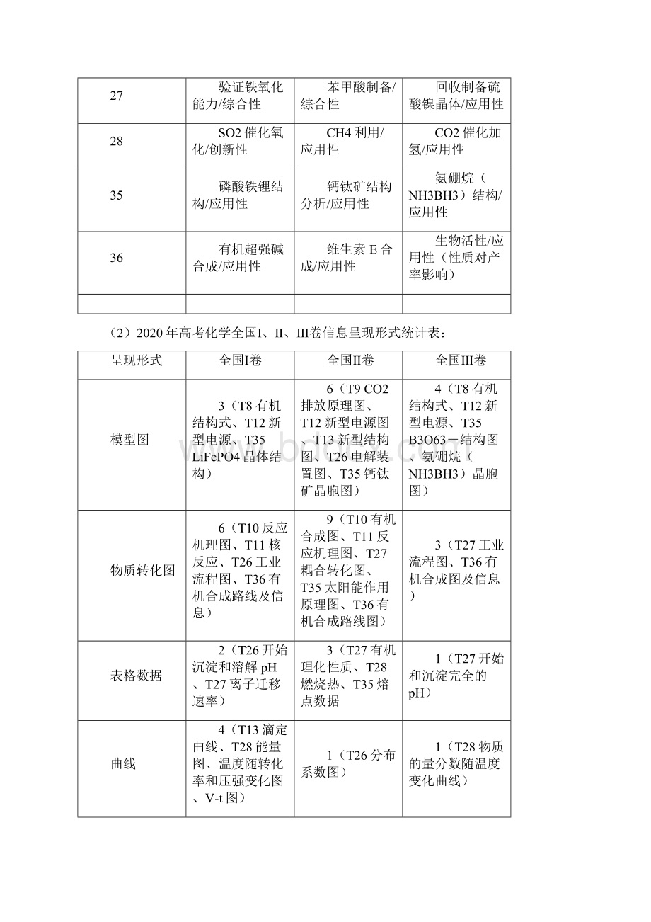 高考全国各地化学试题分析.docx_第3页