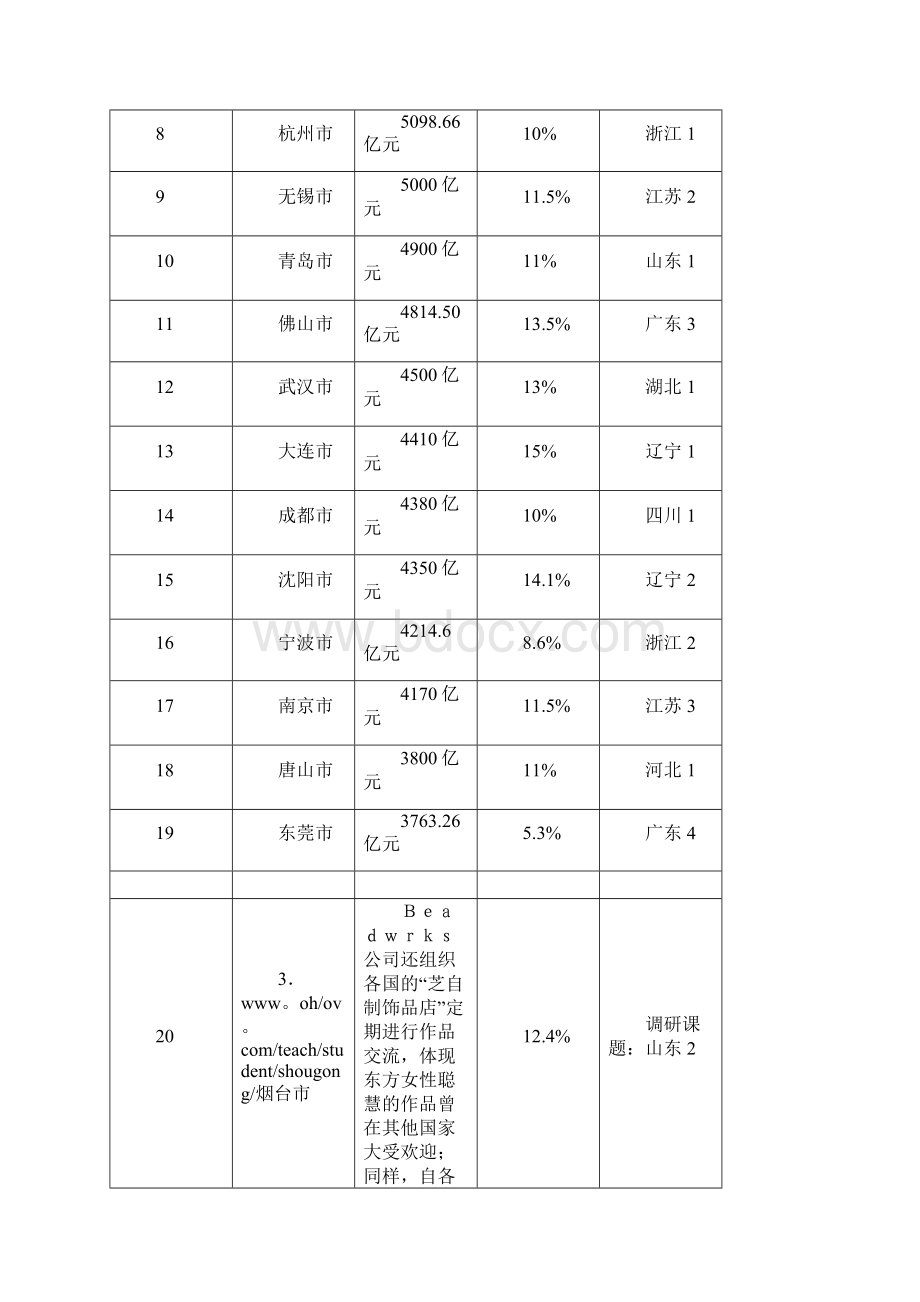 101郑州市及写字楼市场发展分析教学教材Word格式.docx_第2页