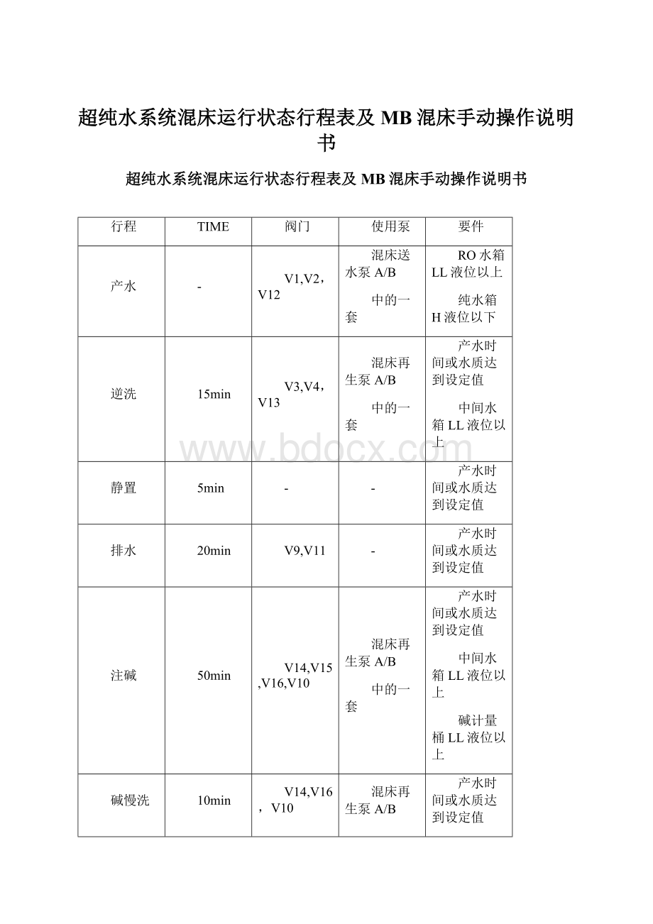 超纯水系统混床运行状态行程表及MB混床手动操作说明书.docx_第1页