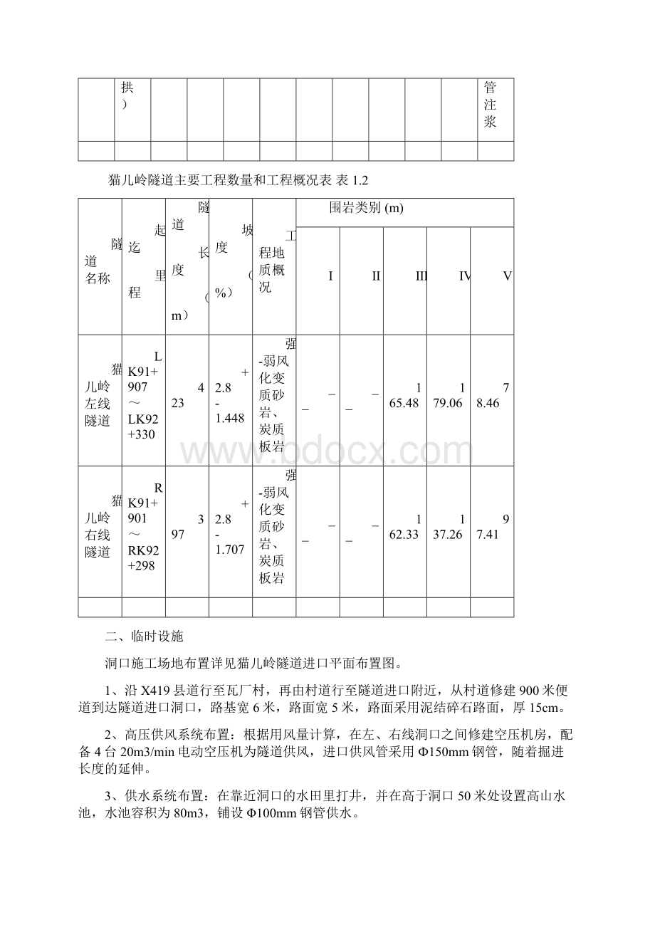 猫儿岭隧道初期支护施工方案.docx_第2页