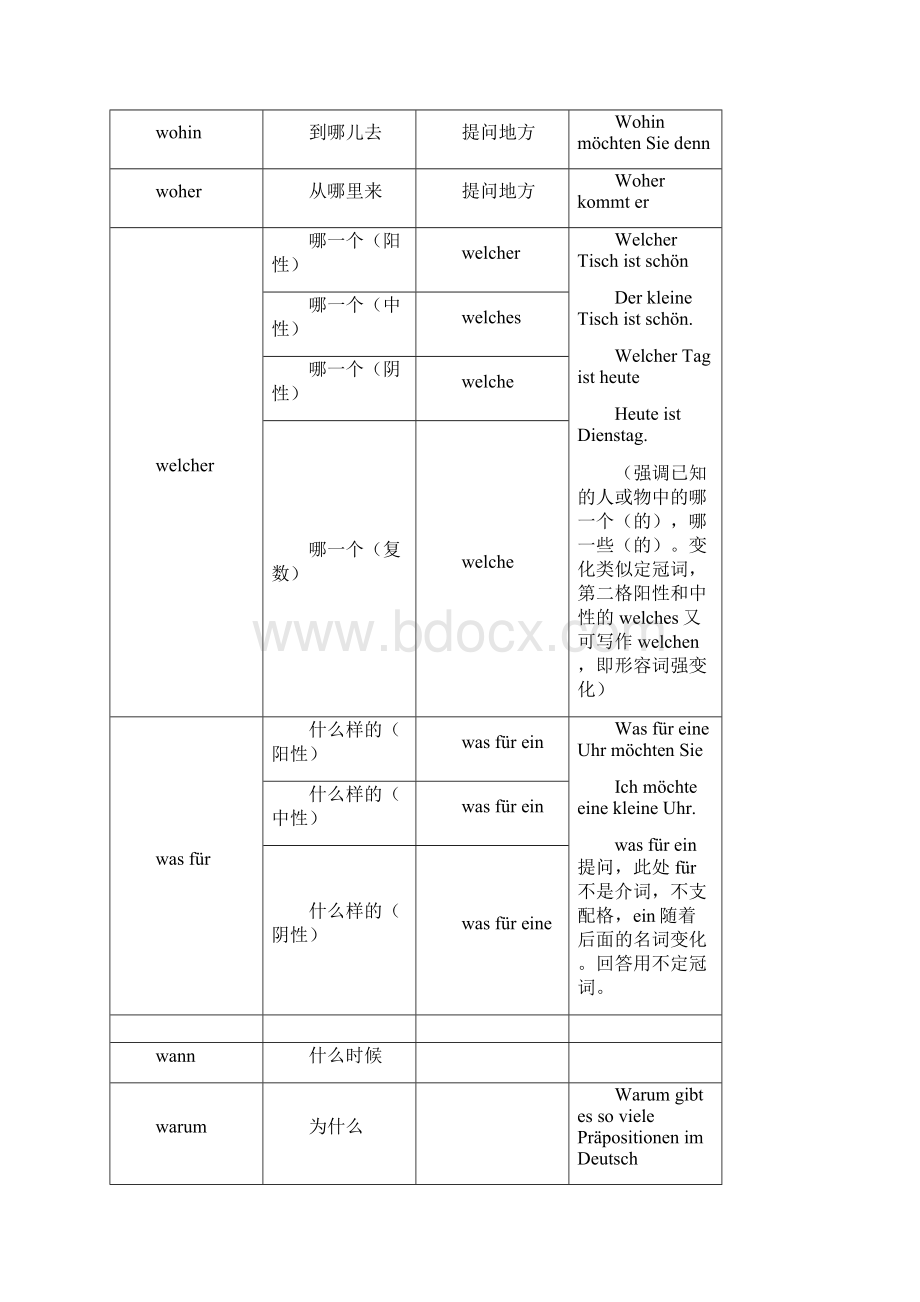 德语语法吐血大总结45123.docx_第3页