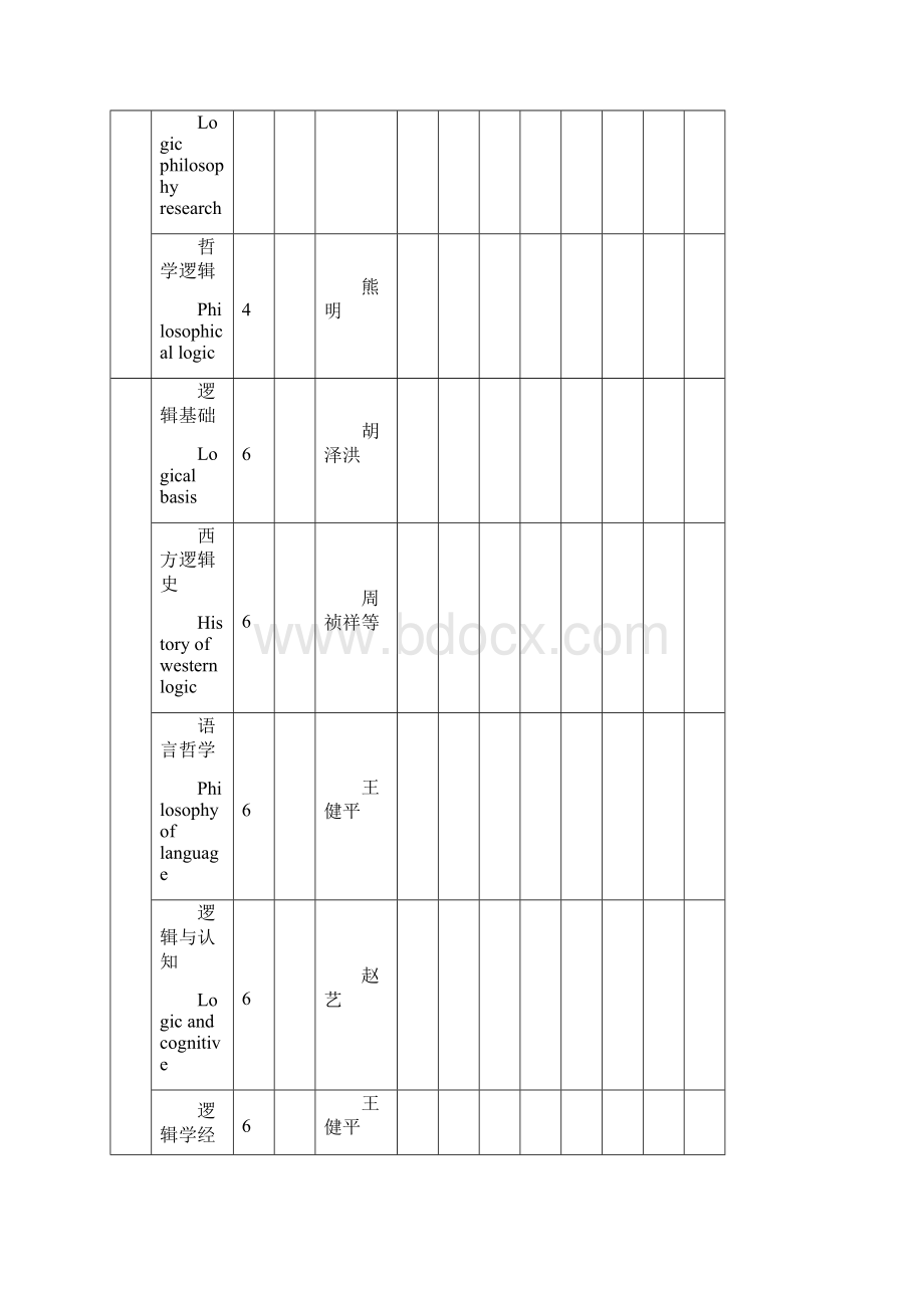 逻辑学华南师范大学学术型硕士研究生培养方案.docx_第3页