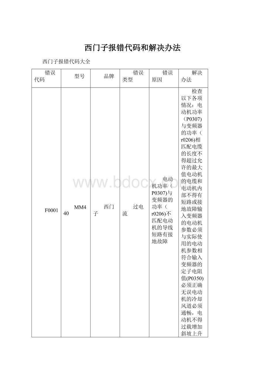 西门子报错代码和解决办法文档格式.docx