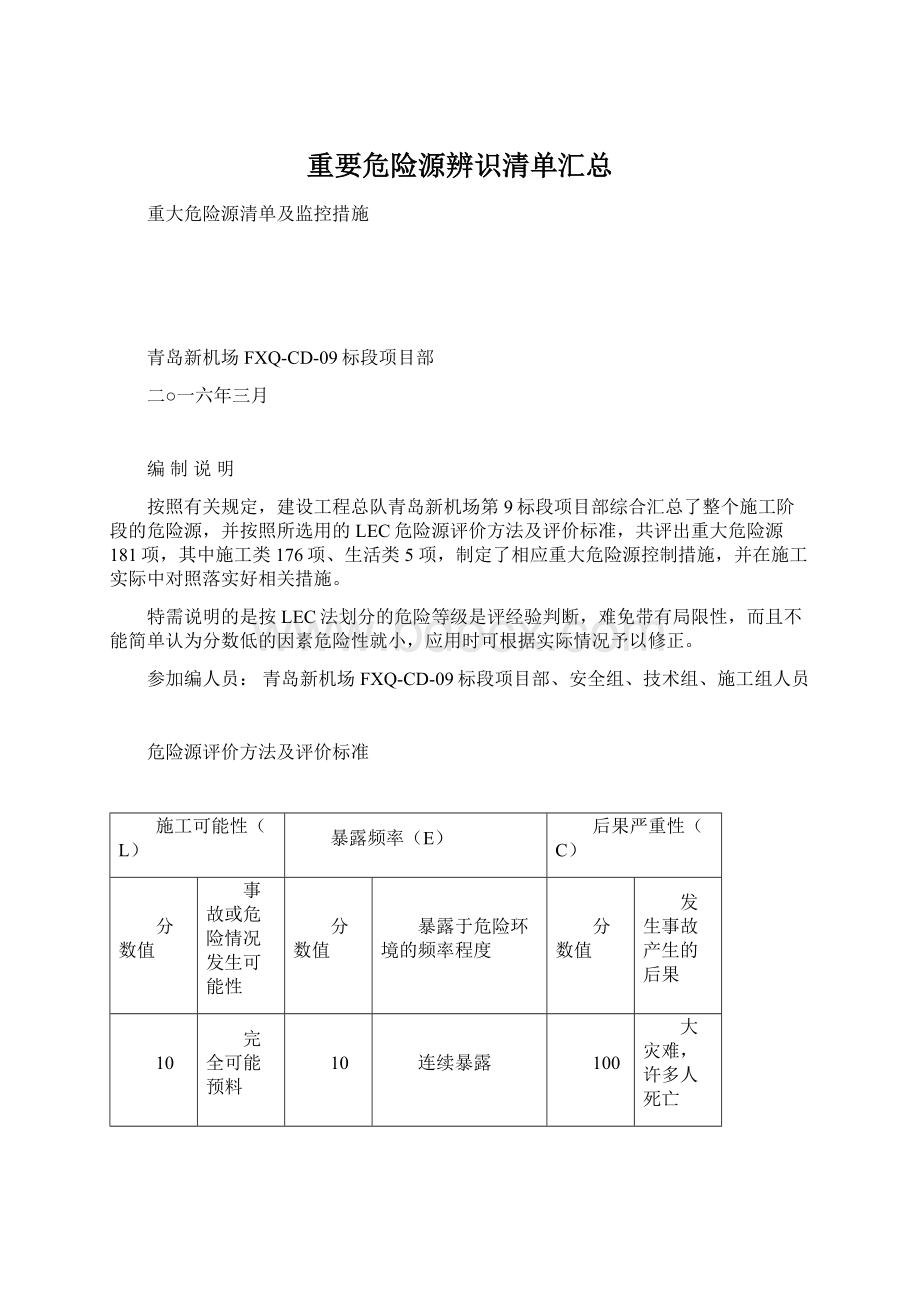 重要危险源辨识清单汇总Word文件下载.docx