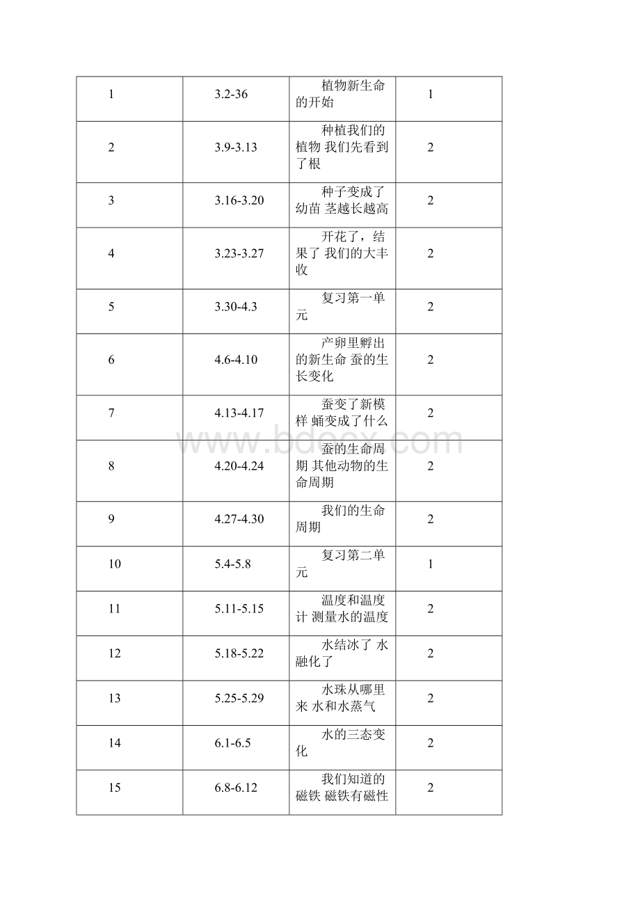 三下科学备课完整版Word下载.docx_第2页