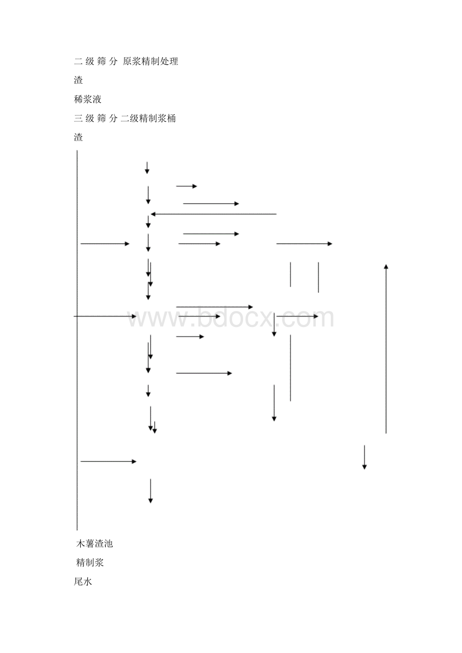 木薯淀粉及变性淀粉项目建设方案.docx_第3页