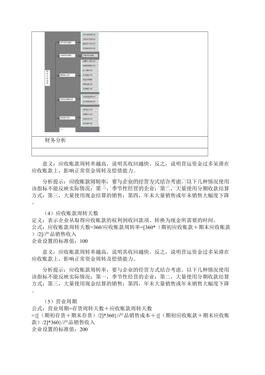 比率分析指标.docx_第3页