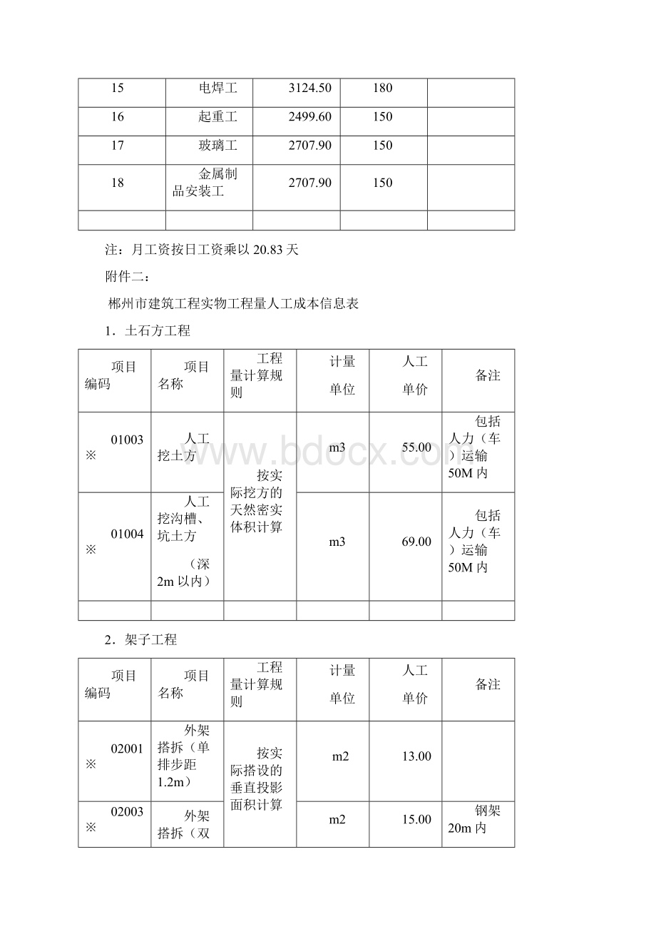 建筑工种人工成本信息表.docx_第2页