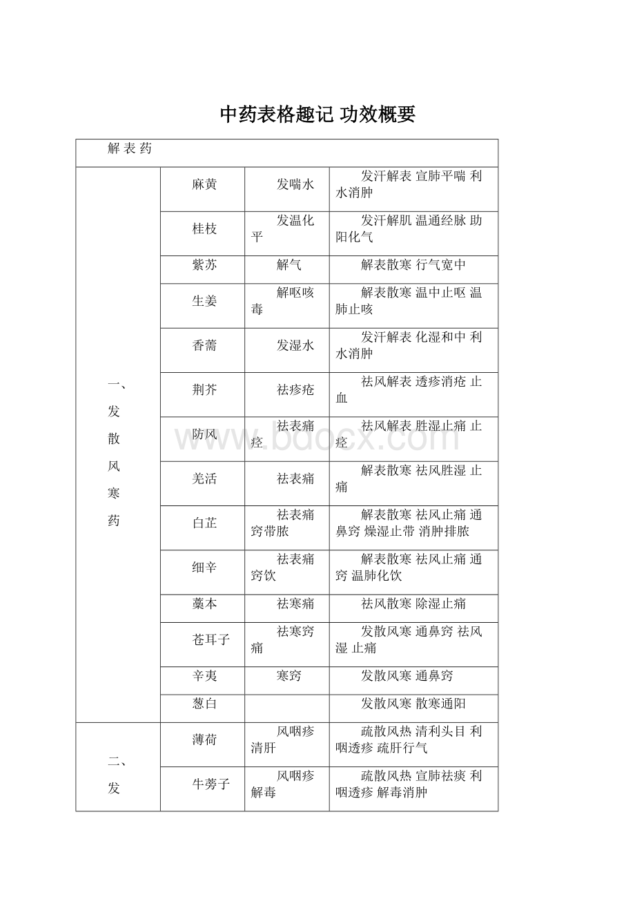 中药表格趣记 功效概要.docx