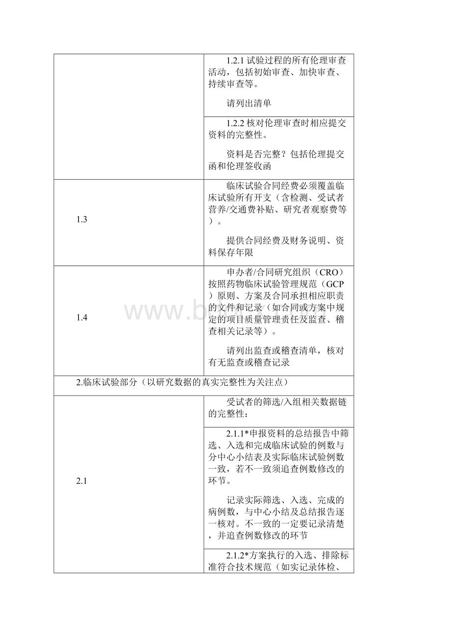 药物临床试验数据核查表.docx_第2页