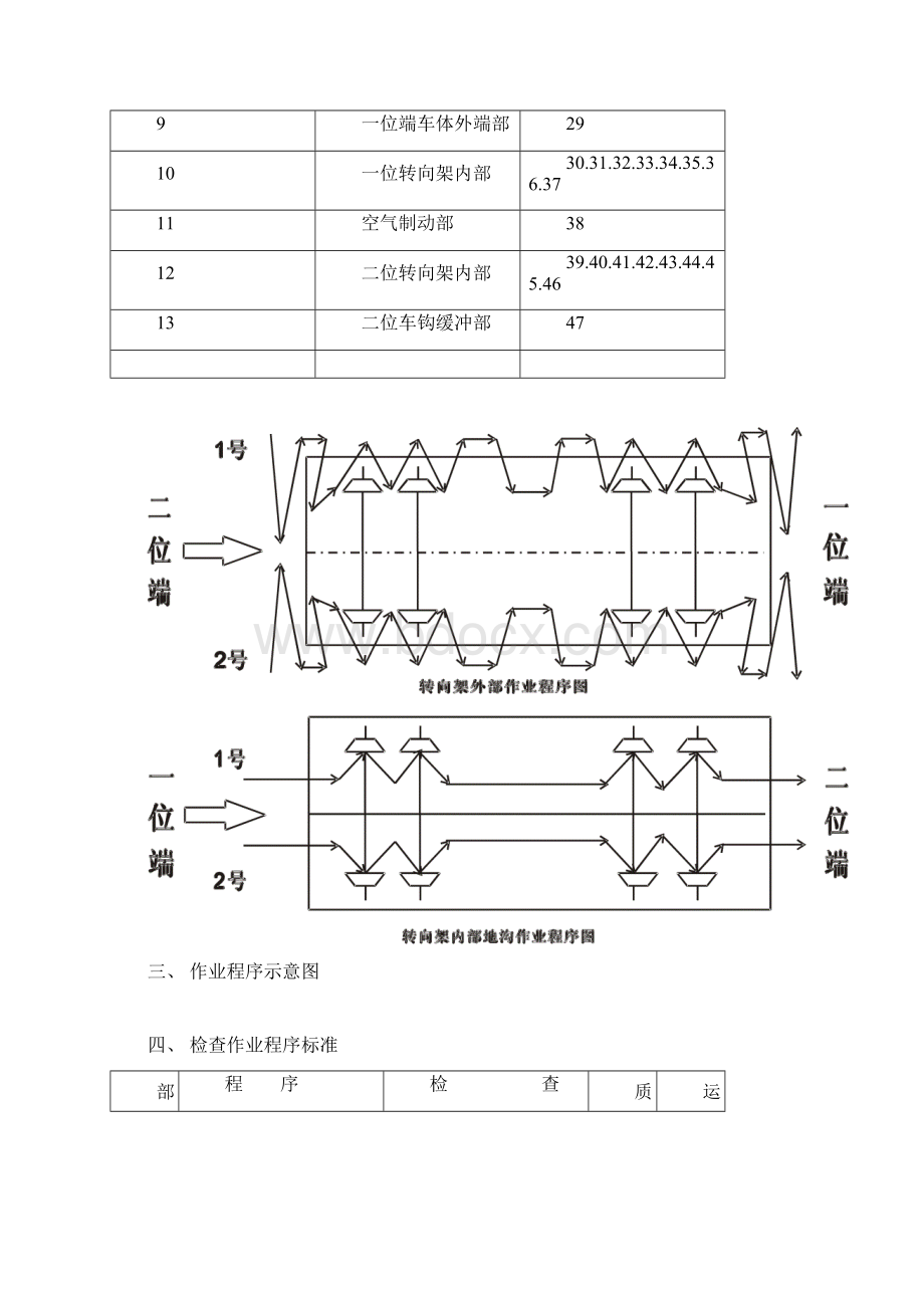 铁路客车型转向架客车单车下部技术检查作业程序标准模板Word文件下载.docx_第2页