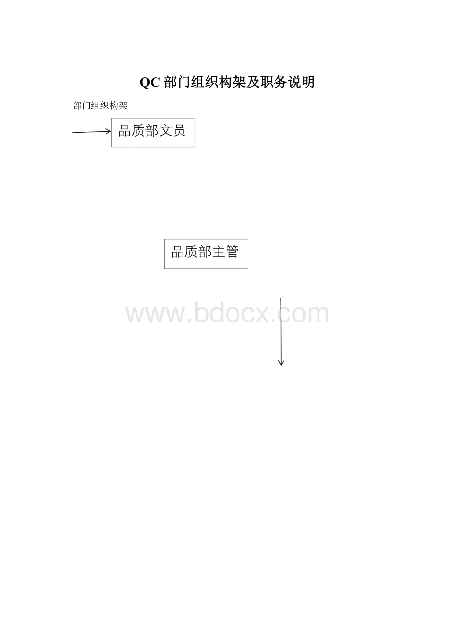 QC部门组织构架及职务说明.docx