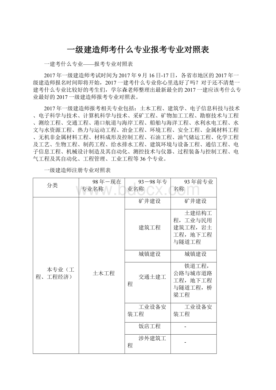 一级建造师考什么专业报考专业对照表Word下载.docx