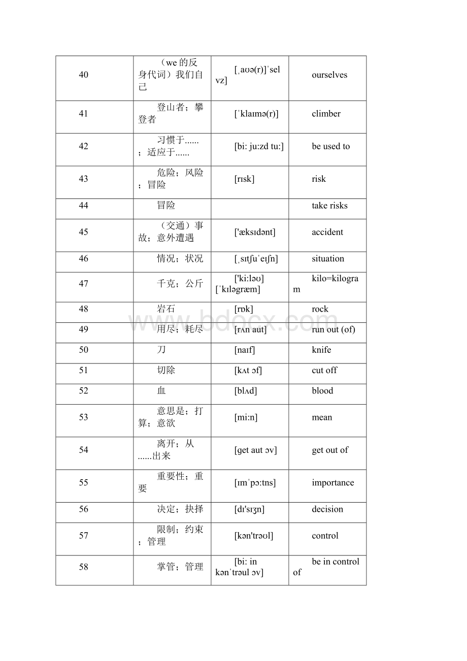 版人教新目标八年级下全册英语单词听写打印版.docx_第3页